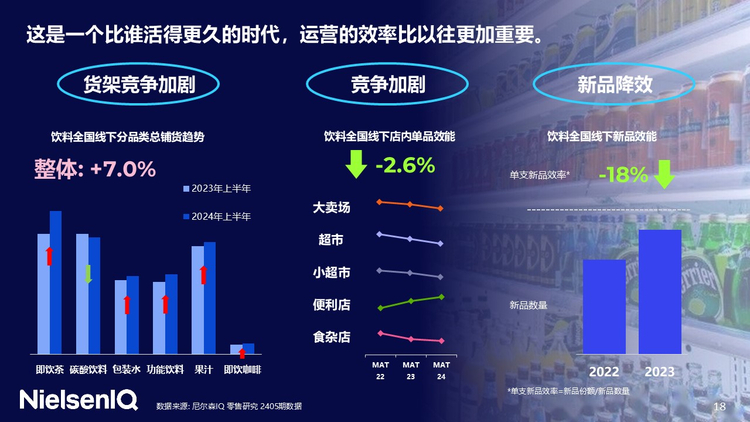 尼尔森IQ荣获2024未来营销大奖 全渠道洞悉饮料市场趋势(图4)