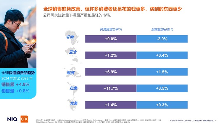 尼尔森IQ发布《通往2025：全球消费者展望》：从谨慎型消费到目的性消费(图3)