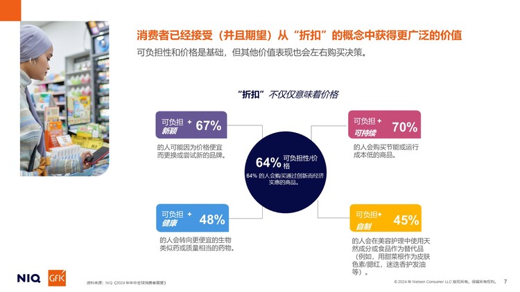 尼尔森IQ发布《通往2025：全球消费者展望》：从谨慎型消费到目的性消费(图6)