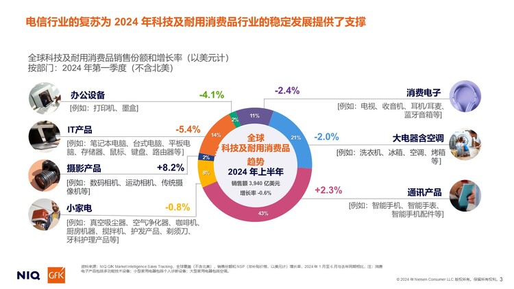 尼尔森IQ发布《通往2025：全球消费者展望》：从谨慎型消费到目的性消费(图4)